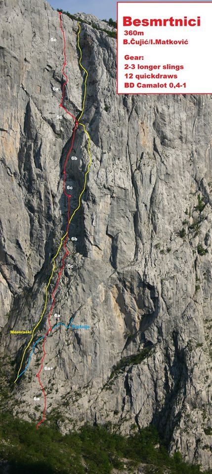 Paklenica climbing Croatia