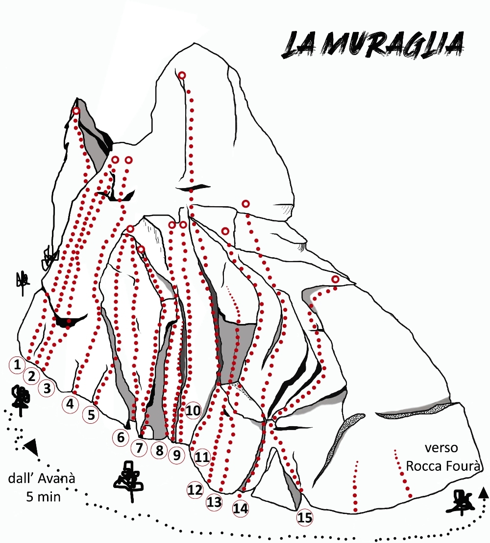 Muraglia, Val di Susa