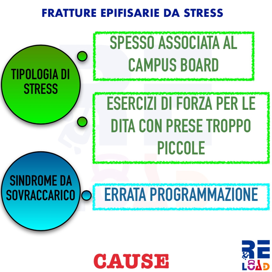 Arrampicata, infortuni, prevenzione