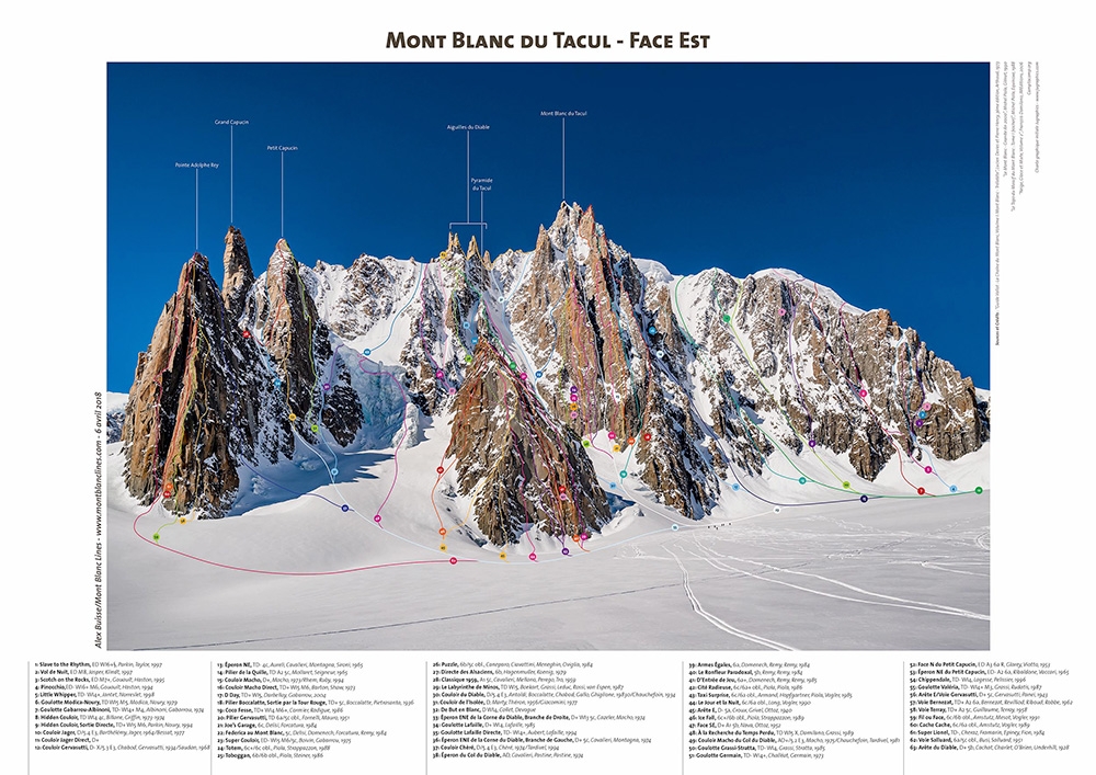 Alex Buisse, Mont Blanc Lines