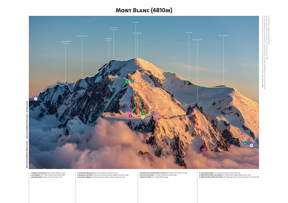 Alex Buisse, Mont Blanc Lines