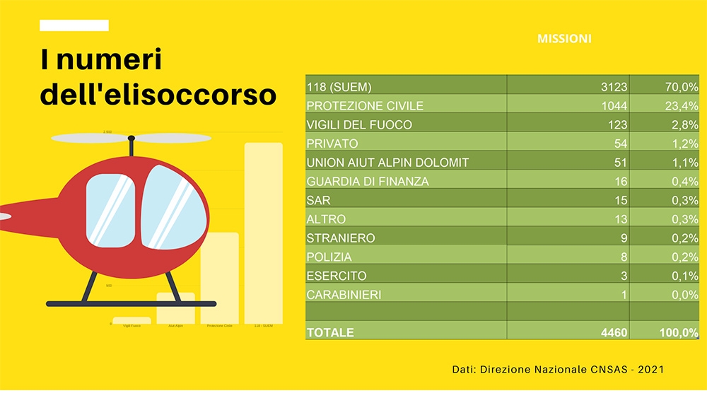 Corpo Nazionale Soccorso Alpino e Speleologico, CNSAS