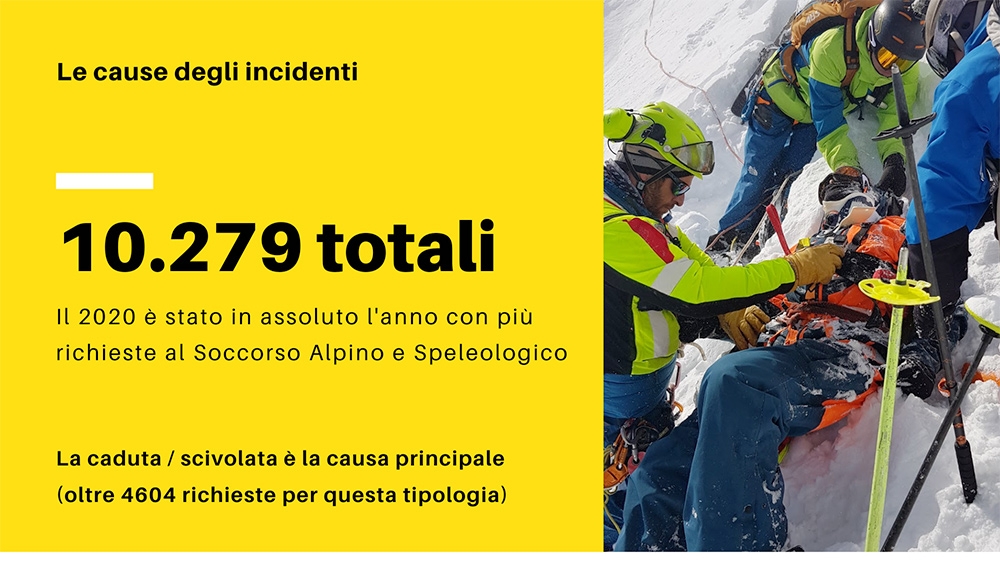 Corpo Nazionale Soccorso Alpino e Speleologico, CNSAS