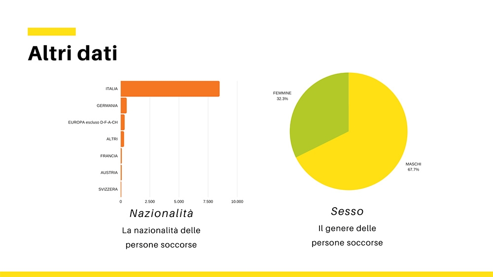 Corpo Nazionale Soccorso Alpino e Speleologico, CNSAS