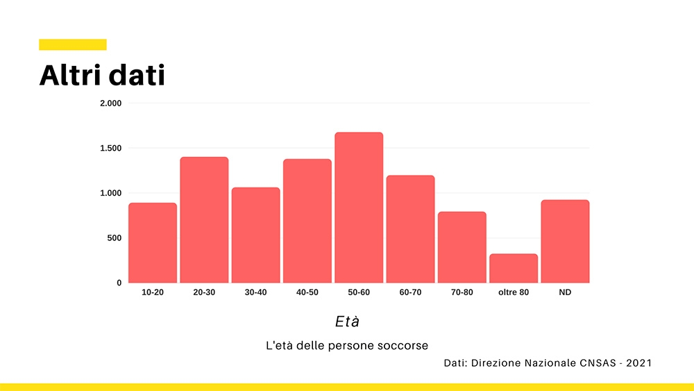 Corpo Nazionale Soccorso Alpino e Speleologico, CNSAS