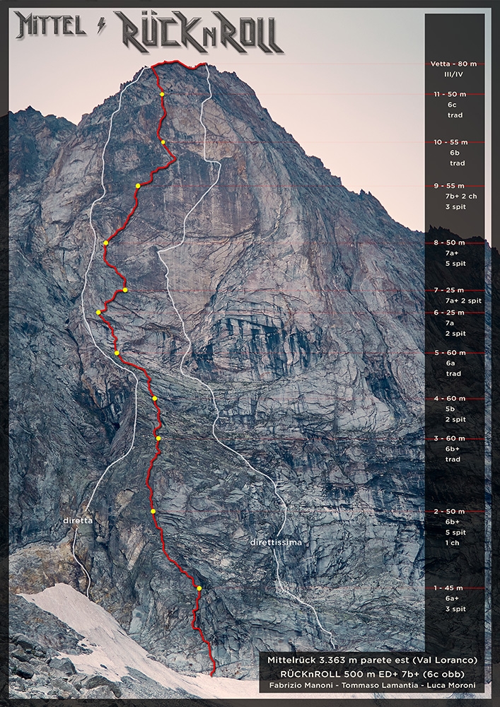 Mittelrück, Pizzo Loranco, Val Loranco, Fabrizio Manoni, Tommaso Lamantia, Luca Moroni