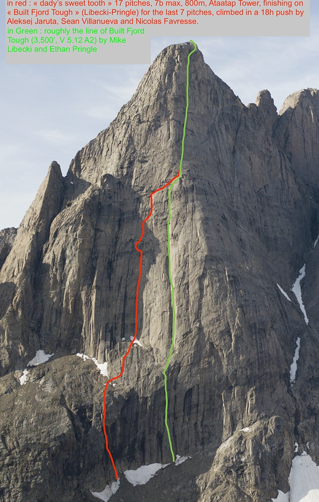 Greenland, Nicolas Favresse, Sean Villanueva O'Driscoll, Jean-Louis Wertz, Aleksej Jaruta