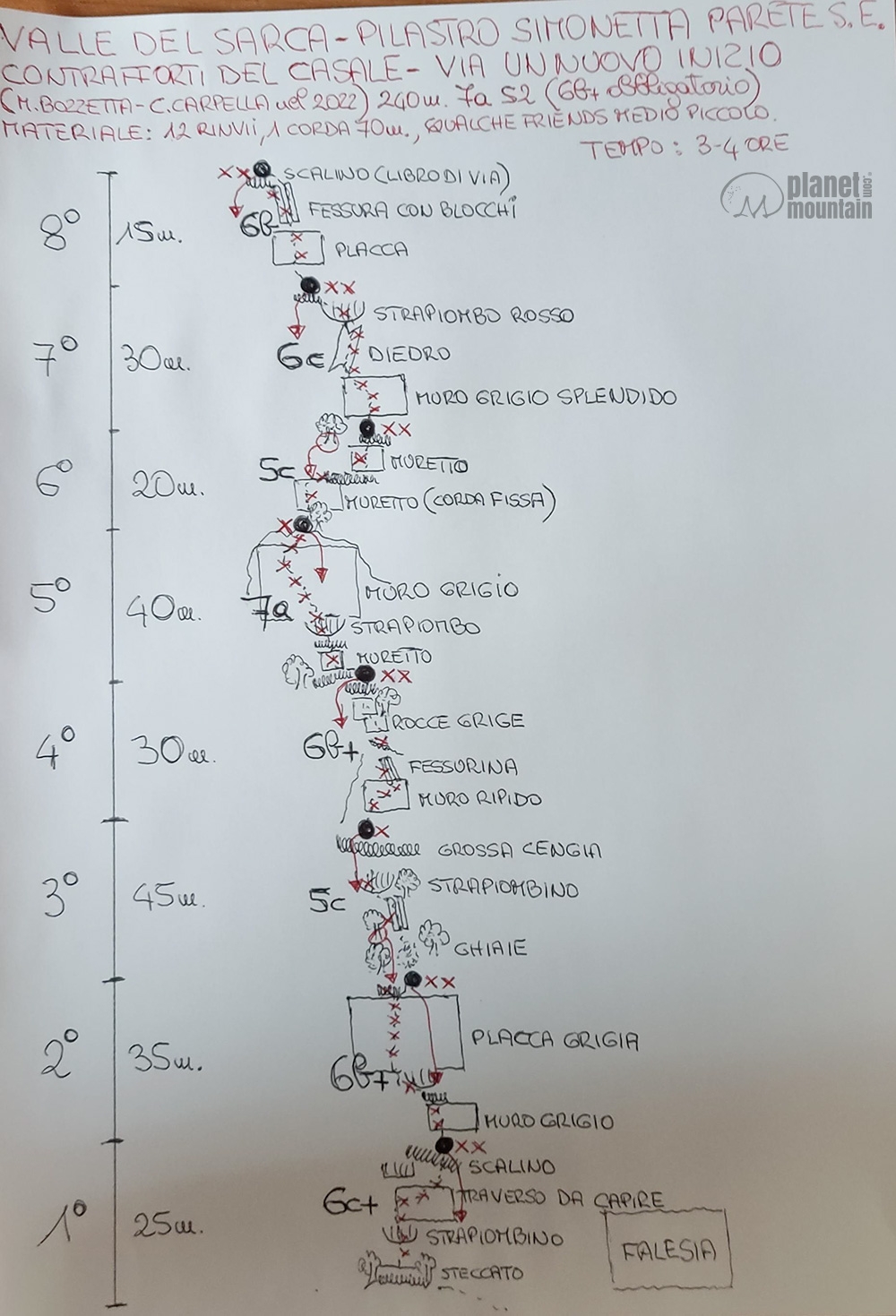 Monte Casale, Valle del Sarca, Un Nuovo Inizio, Marco Bozzetta, Costante Carpella
