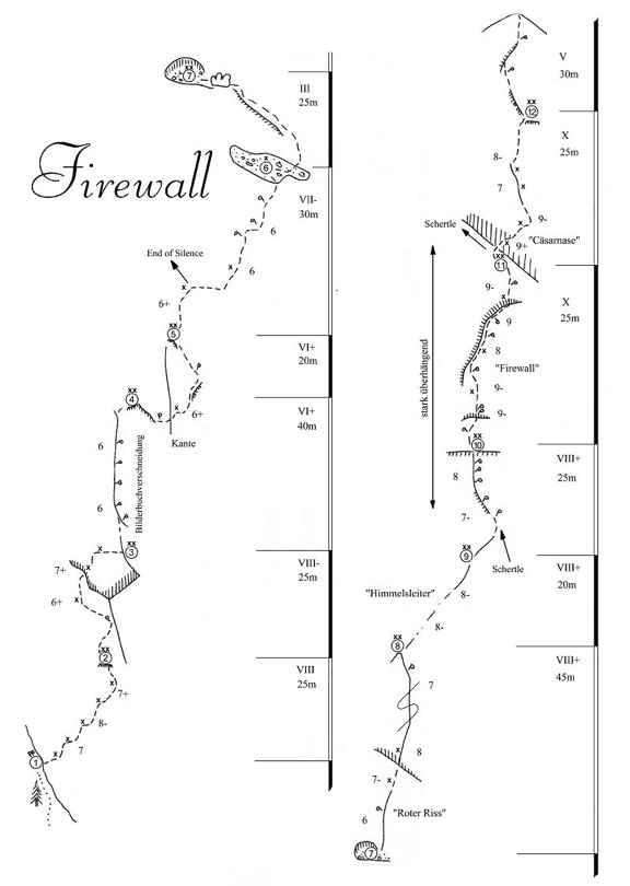 Firewall, Feuerhorn, Alexander Huber, Thomas Huber