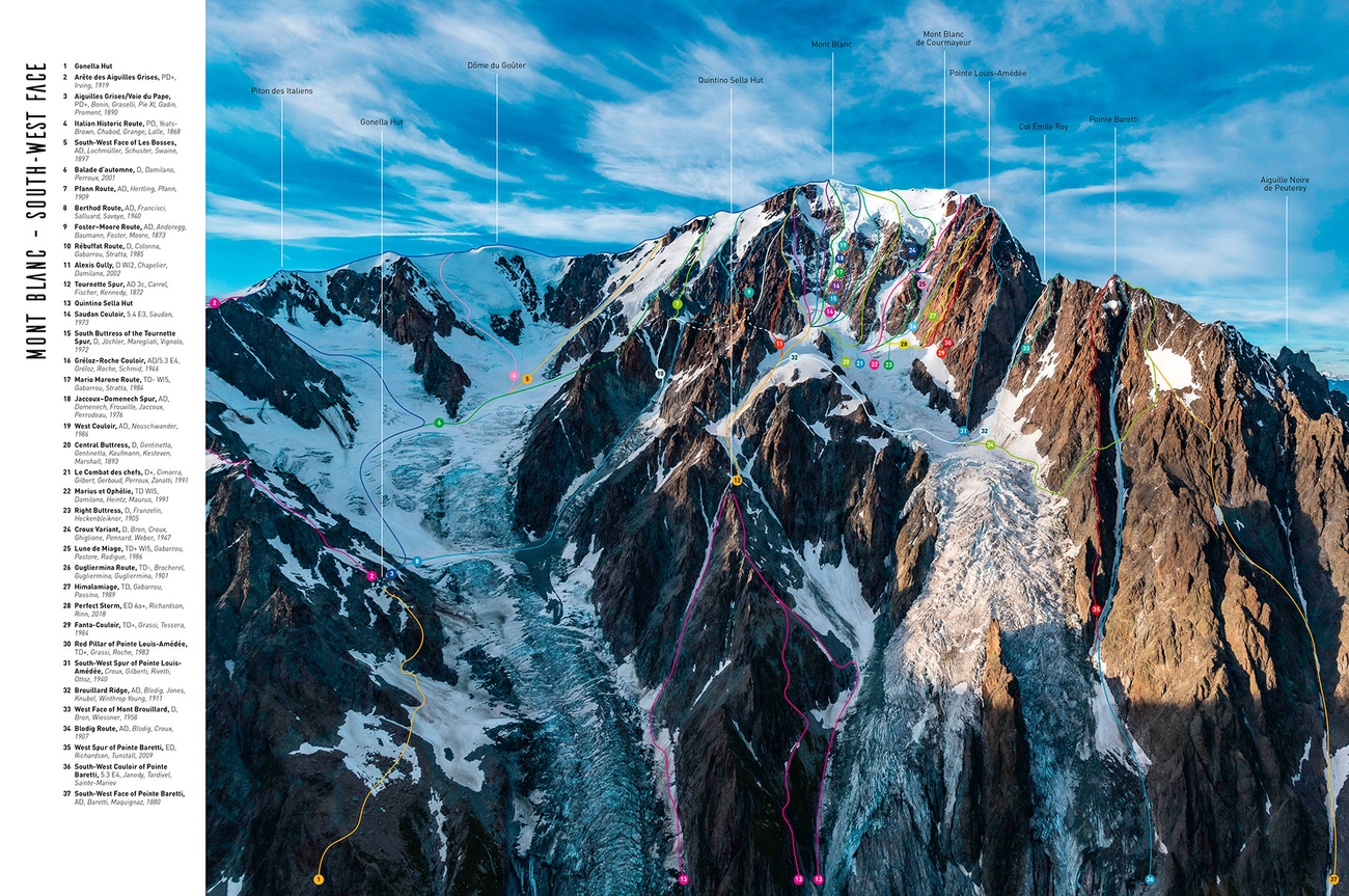 Alex Buisse, Mont Blanc Lines, Mont Blanc