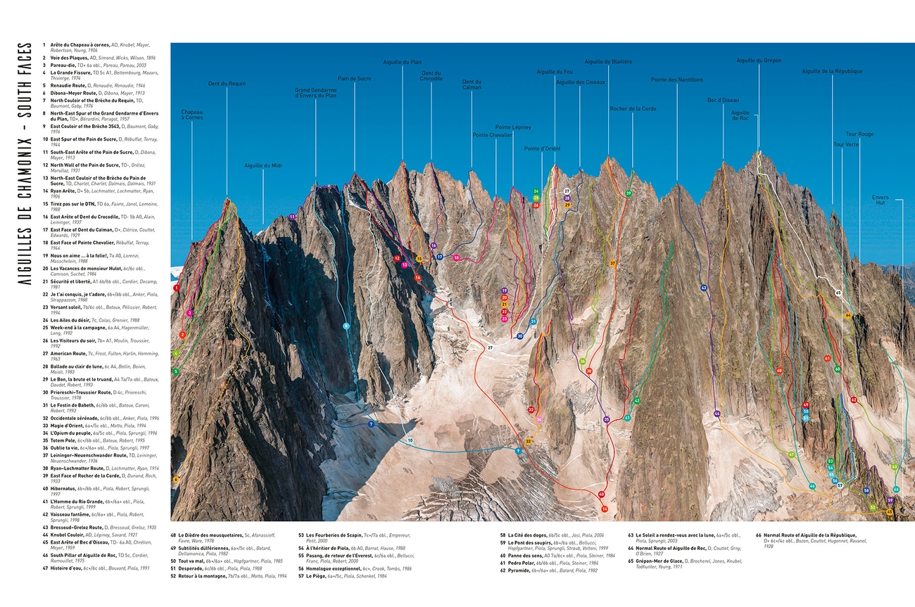 Alex Buisse, Mont Blanc Lines, Mont Blanc