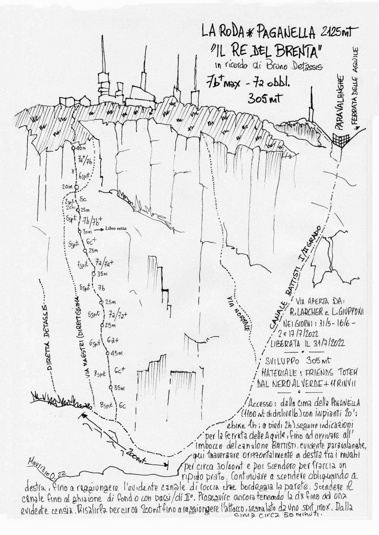 Il Re del Brenta, Paganella, Luca Giupponi, Rolando Larcher