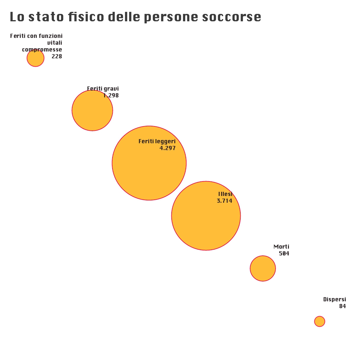 Italian Mountain Rescue Service