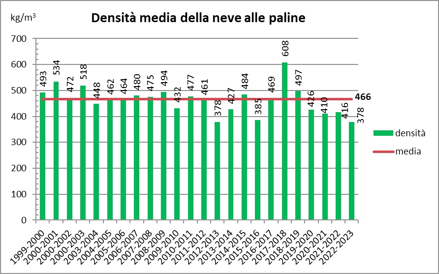 Ghiacciaio del Grand Etrèt, Parco Nazionale del Gran Paradiso