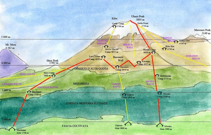 Kilimangiaro - Machame Route, Kilimangiaro Uhuru Peak