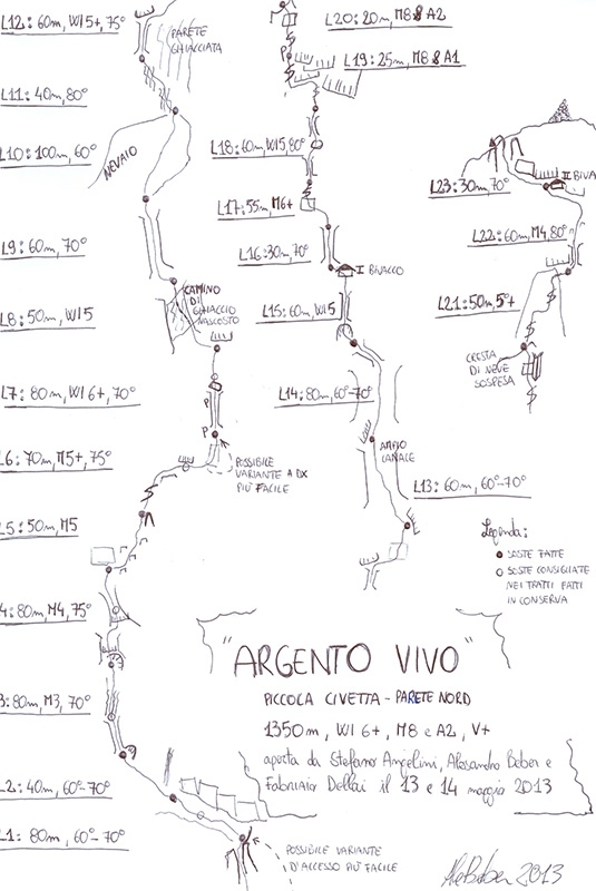 Argento Vivo, Piccola Civetta