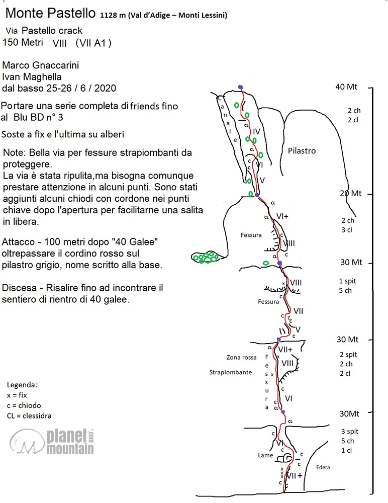 Pastello Crack, Monte Pastello