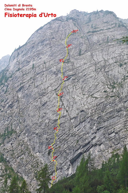 Fisioterapia d'urto Cima Dagnola