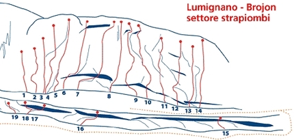 Strapiombi Lumignano Brojon - 