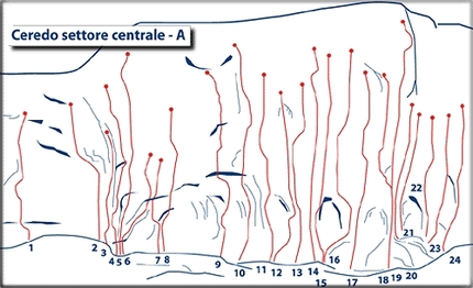 Ceredo, Veneto, Italia - La falesia Ceredo