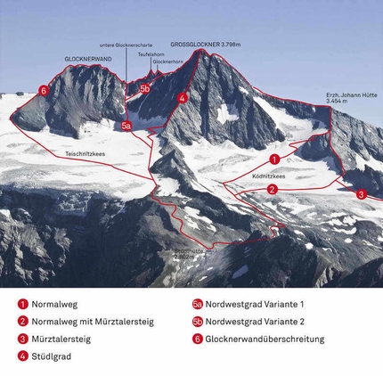 CRESTS OF THE GROSSGLOCKNER