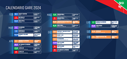 Arrampicata sportiva: ai nastri di partenza la stagione agonistica 2024