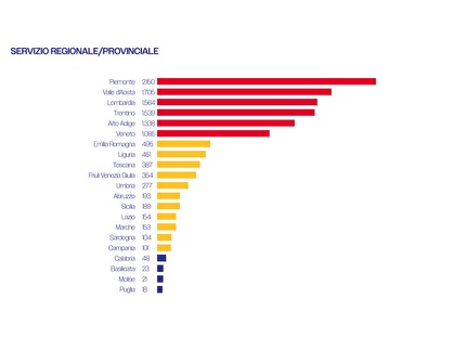 Corpo Nazionale Soccorso Alpino e Speleologico, CNSAS - I dati del Soccorso Alpino 2023: servizio regionale / provinciale