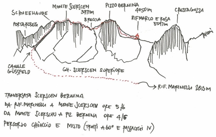 Traversata Scerscen - Bernina - schizzo traversata Scerscen Bernina