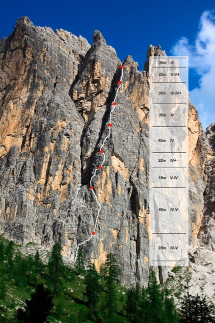 Via Leila, new rock climb on Cason de Formin, Dolomites