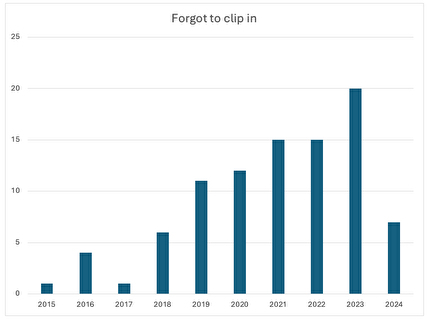 Autobelay accidents, reversing the trend in Norway