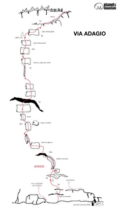 Piccolo Dain, Valle del Sarca, Giovanni Ghezzi, Davide Ortolani - La relazione di 'Adagio' alla Parete del Limarò del Piccolo Dain in Valle del Sarca (Giovanni Ghezzi, Davide Ortolani, 2023) Piccolo Dain, Valle del Sarca, Giovanni Ghezzi, Davide Ortolani - La relazione di 'Adagio' alla Parete del Limarò del Piccolo Dain in Valle del Sarca (Giovanni Ghezzi, Davide Ortolani, 2023)