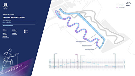 Ski Mountaineering, Milano Cortina 2026 Olympic Games - The Ski Mountaineering Sprint race course at the Milano Cortina 2026 Winter Olympic Games