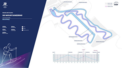 Ski Mountaineering, Milano Cortina 2026 Olympic Games - The race course of the Ski Mountaineering MIxed Relay at Bormio during the Milano Cortina 2026 Winter Olympic Games on 21/02/2026 Ski Mountaineering, Milano Cortina 2026 Olympic Games - The race course of the Ski Mountaineering MIxed Relay at Bormio during the Milano Cortina 2026 Winter Olympic Games on 21/02/2026