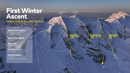 Piz Palü Winter Trilogy, Philipp Brugger, Lukas Waldner  - The first Piz Palü Winter Trilogy (Philipp Brugger, Lukas Waldner 08/03/2026)