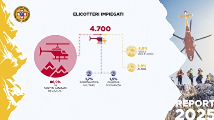 Corpo Nazionale Soccorso Alpino e Speleologico - Corpo Nazionale Soccorso Alpino e Speleologico dati 2025: elicotteri impiegati