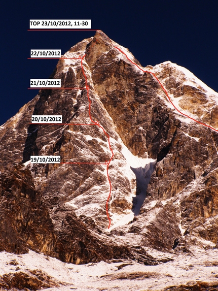 Simnang Himal first ascent by Ukrainian expedition