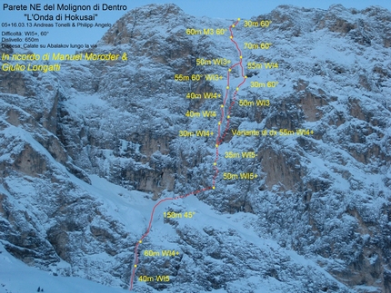 L'Onda di Hokusai,  Molignon di Dentro, Catinaccio, Dolomiti di Philipp Angelo ed Andreas Tonelli - L'Onda di Hokusai, Molignon di Dentro, Catinaccio. (750m, WI5+, 60°, M3) Apertura: Andreas Tonelli e Philipp Angelo il 5 e 16/03/2013. Prima ripetizione: Thomas Gianola & Klaus Baumgartner 16/03/2013.