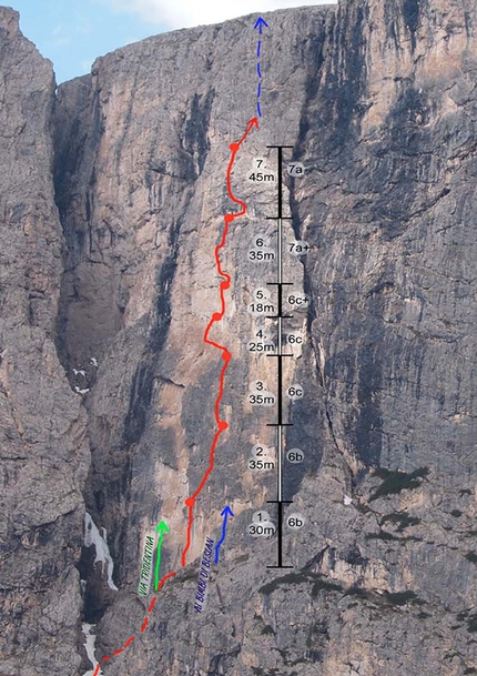 Bask, Sella, Dolomiti - Bask, Mur del Pisciadù (225m, 7a+, Simon Kehrer e Roman Valentini).