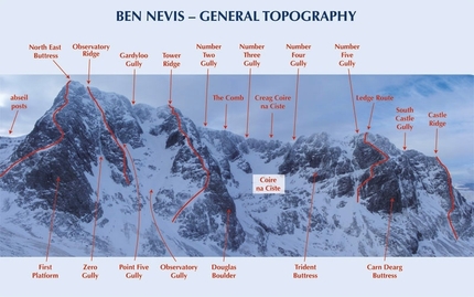 Ben Nevis, Scotland - Ben Nevis - general topography and the main climbs