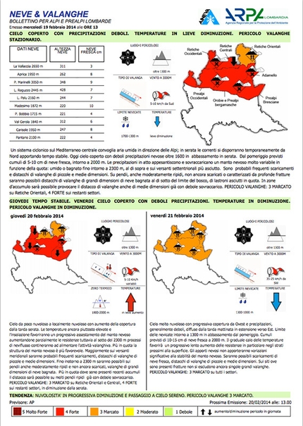 Avalanche education - The avalanche bulletin Arpa Lombardy, first of three compared.