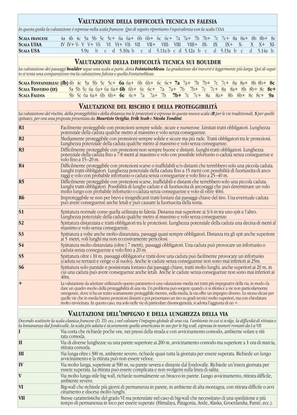 Tabella comparativa delle difficoltà in arrampicata - Le scale per la valutazione delle difficoltà tecnica in falesia, sui boulder, del rischio e della proteggibilità, dell'impegno e della lunghezza della via