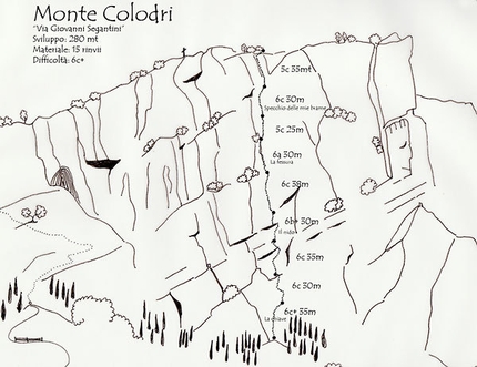 Via G. Segantini - M.te Colodri - Via G. Segantini - M.te Colodri