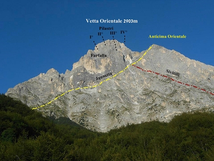 Paretone Express. Via Iurisci - D'Amico al Paretone del Gran Sasso - Panoramica Paretone del Gran Sasso e vie storiche