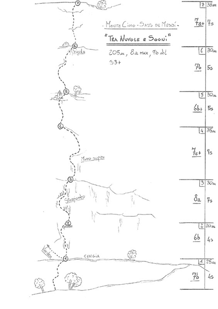 Monte Cimo, Nicola Tondini - Tra Nuvole e Sogni (8a, 7b obb., S3+. Nicola Tondini, Andrea Simonini. Prima libera di Nicola Tondini 10/2013) Sass Mesdì, Monte Cimo