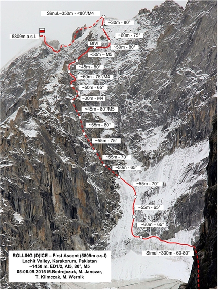 Lachit valley, Tagas mountains, Karakorum, Pakistan, Tomasz Klimczak, Maciej Bedrejczuk, Marcin Wernik, Maciej Janczar - Lachit valley, Tagas mountains, Karakorum, Pakistan: Rolling (D)Ice - Maciej Bedrejczuk, Maciej Janczar, Tomasz Klimczak, Marcin Wernik 05-06/09/2015