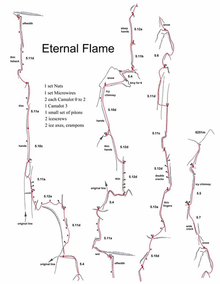 Eternal Flame, Nameless Tower, Trango, Karakorum, Pakistan - The route topo of Eternal Flame, Nameless Tower, Trango, Karakorum