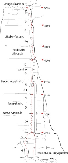 Tre Cime Di Lavaredo, Dolomiti, Urko Barandiaran, Juan Antonio Bellido Ramos - Via Dülfer (Hans Dülfer, Walter F. von Bermuth, 1913), Cima Grande, Tre Cime Di Lavaredo, Dolomiti