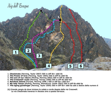 Alpinismo: l'Aiguille de l’Eveque e i segreti del Monte Bianco