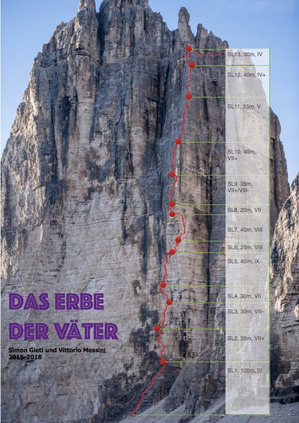 Cima Grande di Lavaredo, Tre Cime di Lavaredo, Simon Gietl, Vittorio Messini, Das Erbe der Väter, Dolomiti - Il tracciato di 'Das Erbe der Väter' sulla parete nord della Cima Grande di Lavaredo, Dolomiti, aperta da Simon Gietl e Vittorio Messini