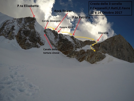 Mount Edgar, China François Cazzanelli, Francesco Ratti, Emrik Favre, Tomas Franchini, Matteo Faletti, Fabrizio Dellai - Nanmengou Valley: Cresta Delle Tre Sorelle, Punta Barbara 5700 m, Punta Elisabetta 5800m, Punta Patrizia 5900m seen from the North (François Cazzanelli, Emrik Favre, Francesco Ratti 12-14/10/2017)